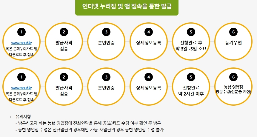 온라인 신청방법