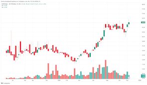 ETF 투자 하는 방법