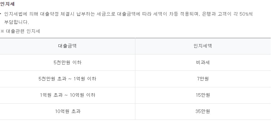 닥터클럽대출-플래티늄(소호)