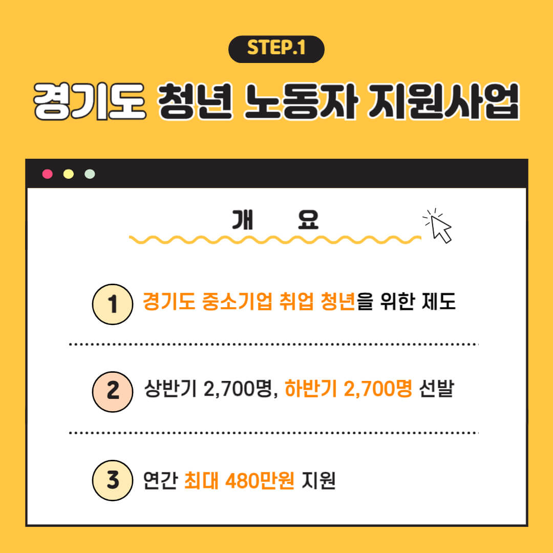 경기도 중소기업, 경기도 청년 노동자, 경기도 지원사업, 경기도 480만원