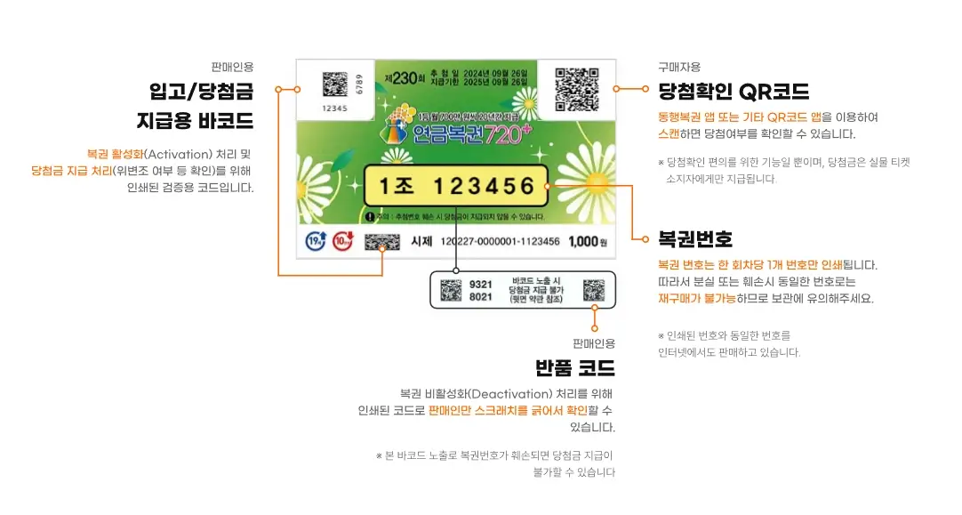 2026-연금복권-실수령액-1등-당첨금-세금