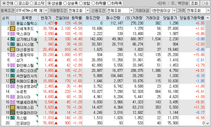시간외 단일가 특징주