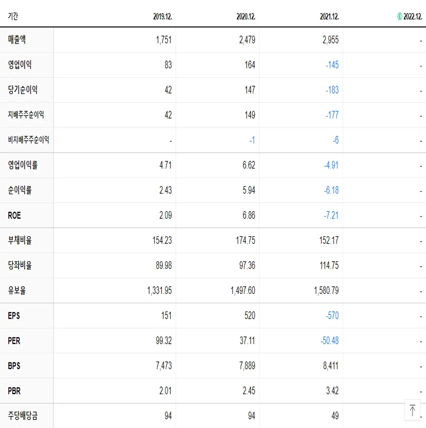 다원시스 재무제표