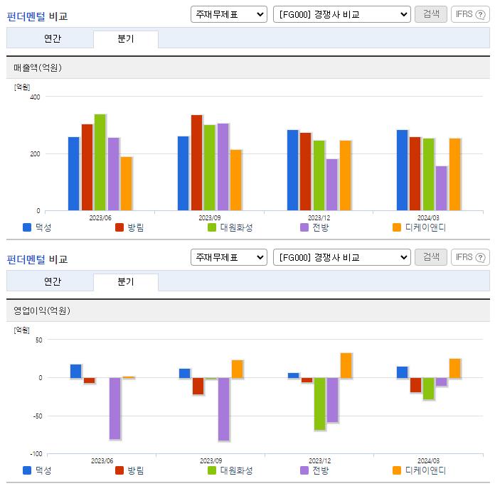 덕성_업종분석