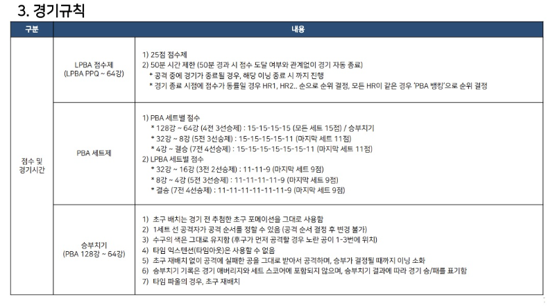 실크로드 안산 PBA LPBA 챔피언십 대회요강 5