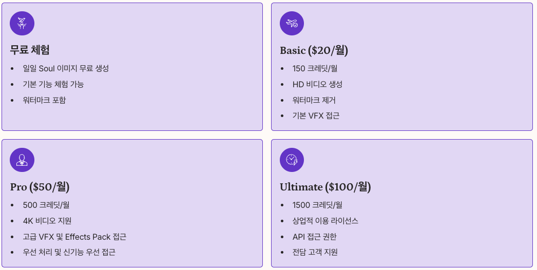 Higgsfield AI 구독 플랜 정리 이미지