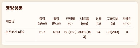 불끈버거 더블 영양성분표