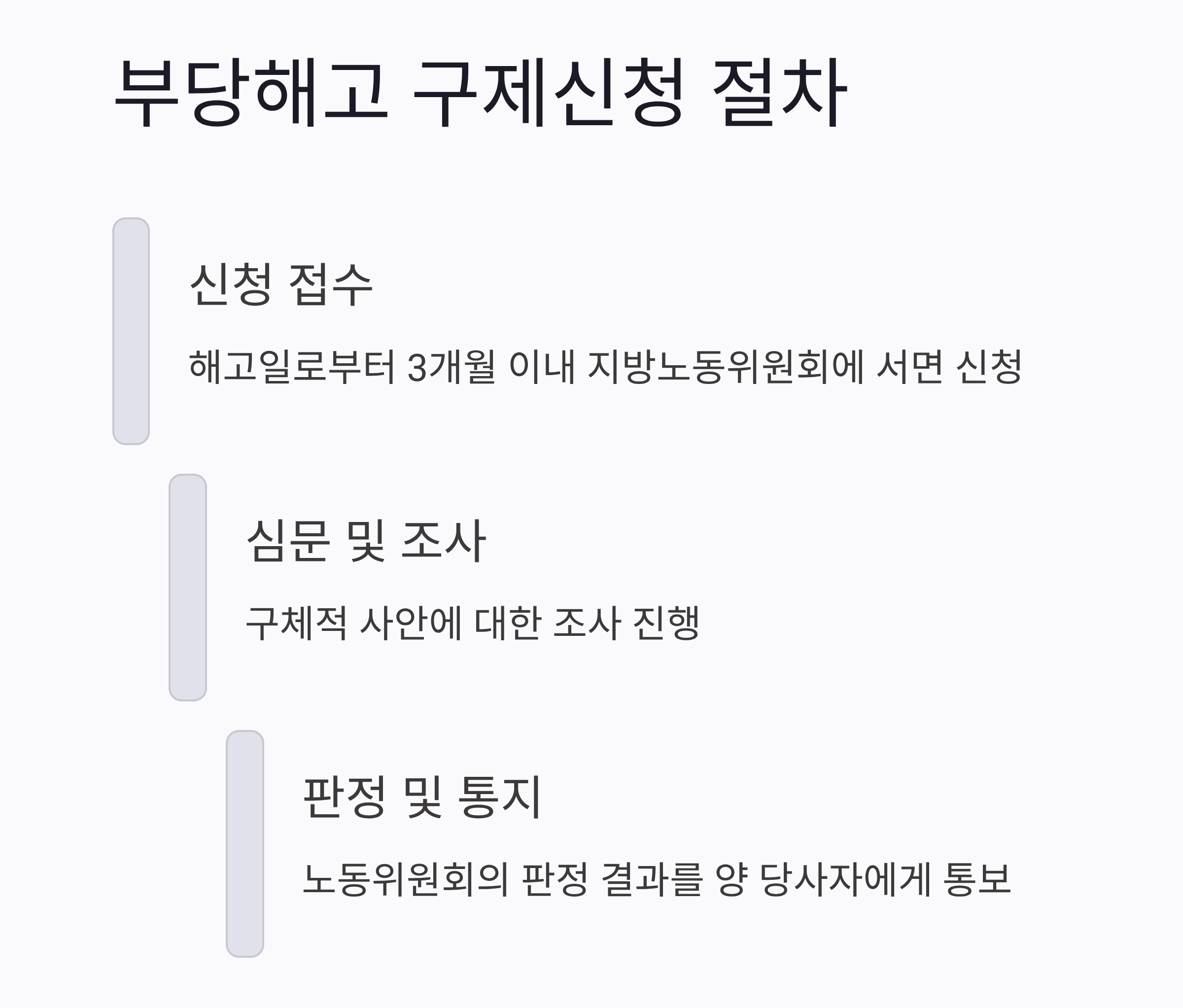 부당해고 구제신청, 근로자와 사업자가 꼭 알아야 할 절차 총정리