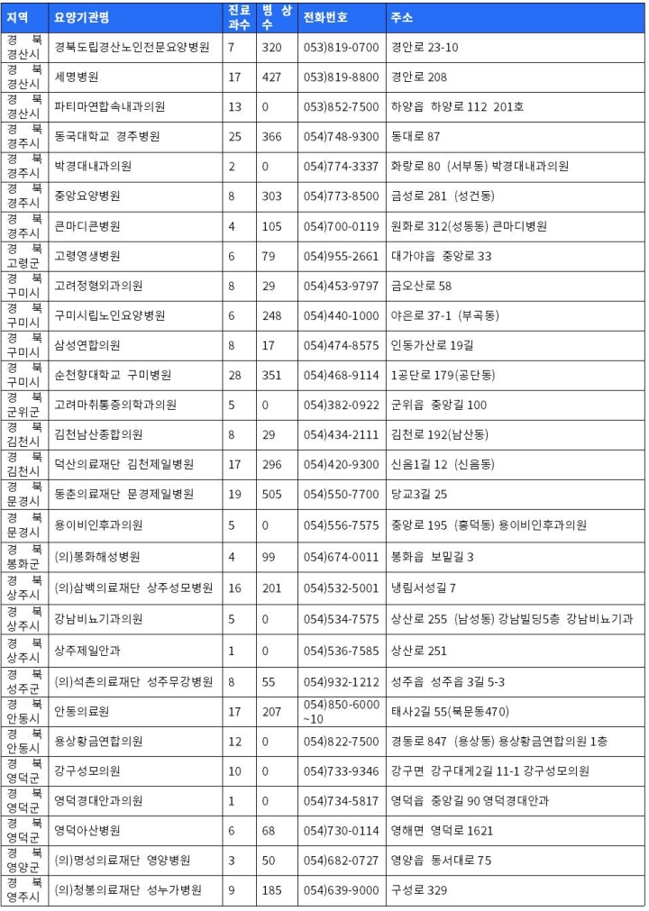 경북 보훈병원리스트 1