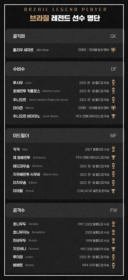 축구 레전드 올스타전 축구선수 명단표