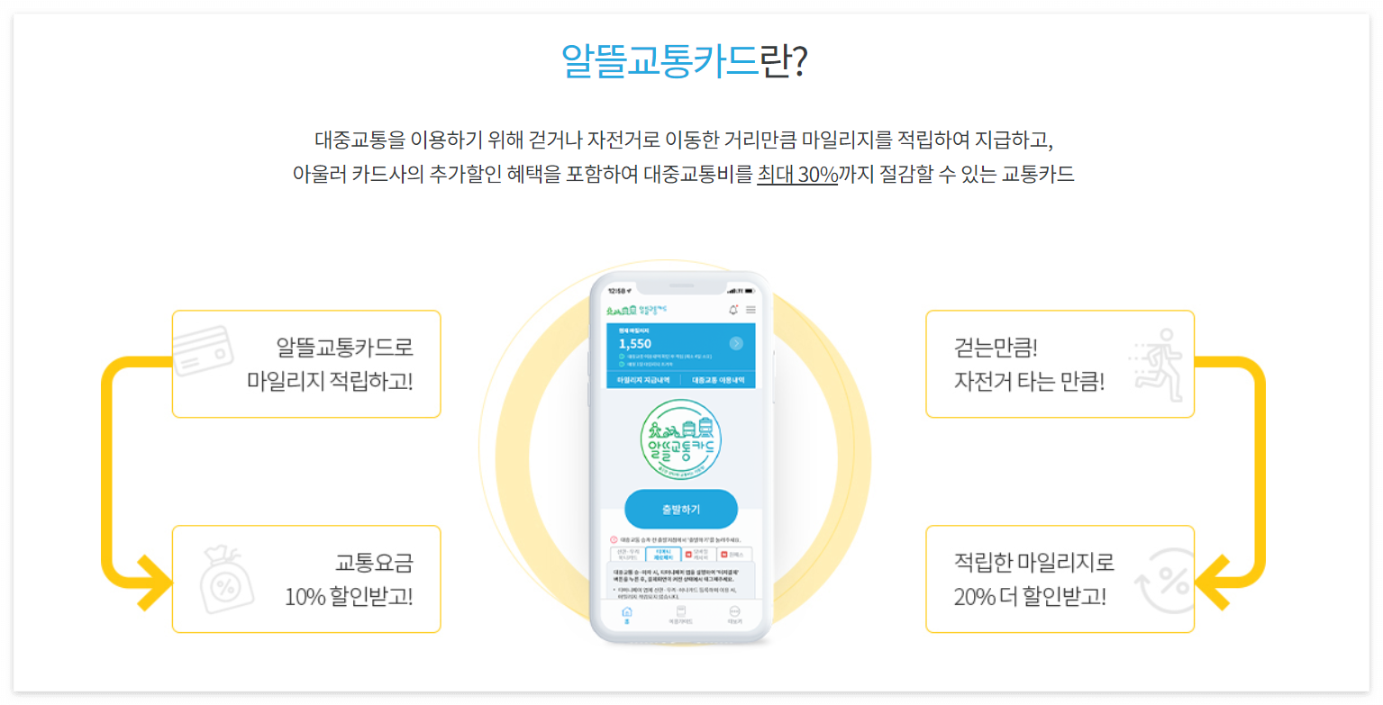 알뜰교통카드