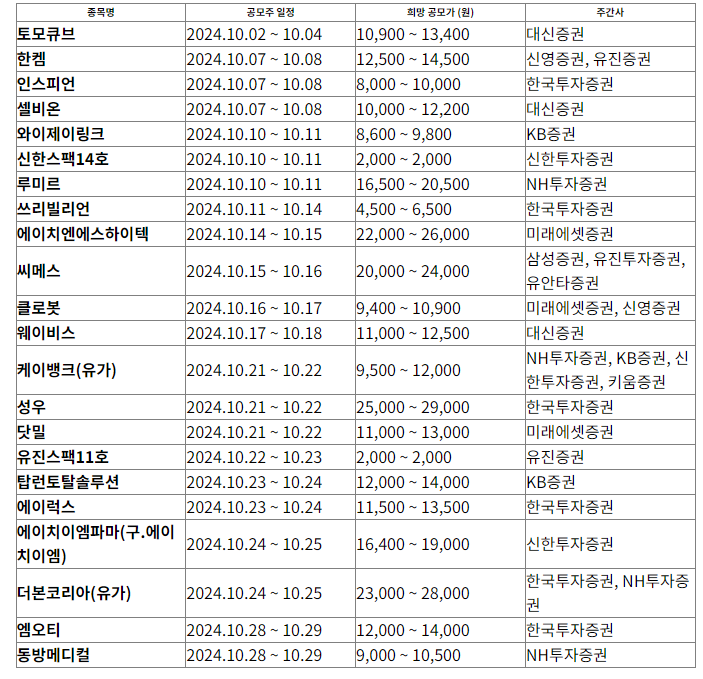 10월-공모주-청약-일정