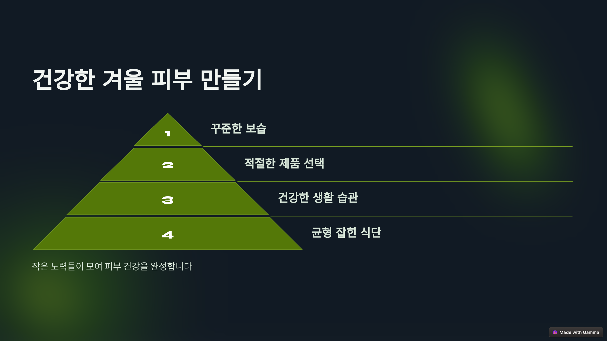 건성피부가 겨울철 꼭 알아야 할 보습과 관리 비결
