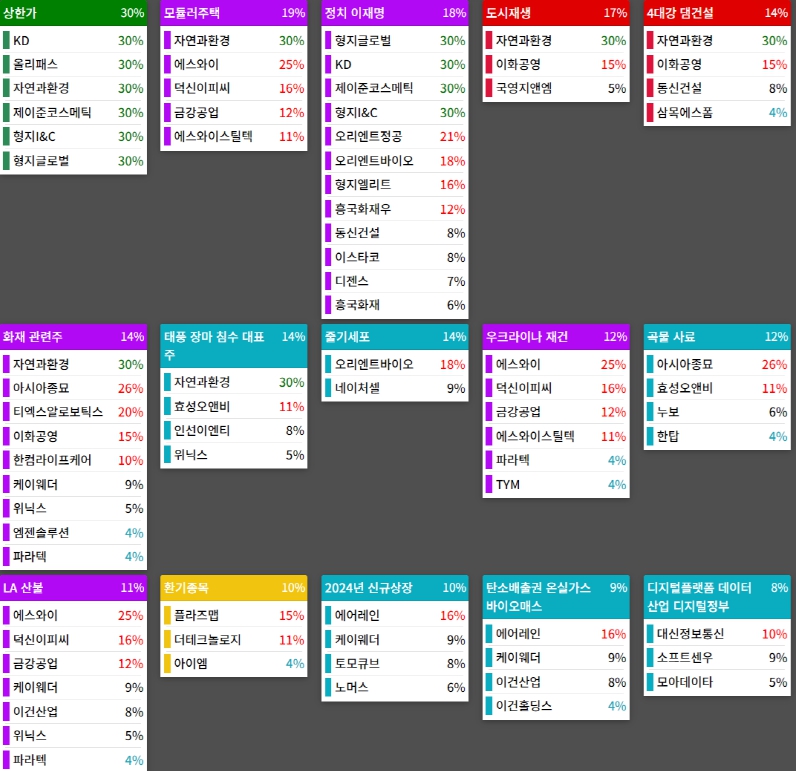 25.03.27(목) 금일 상승률Top32 시간외 단일가 특징주 및 내일이슈