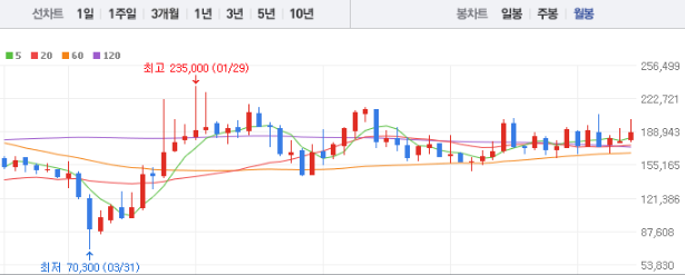 현대글로비스 주가전망 목표주가 배당금