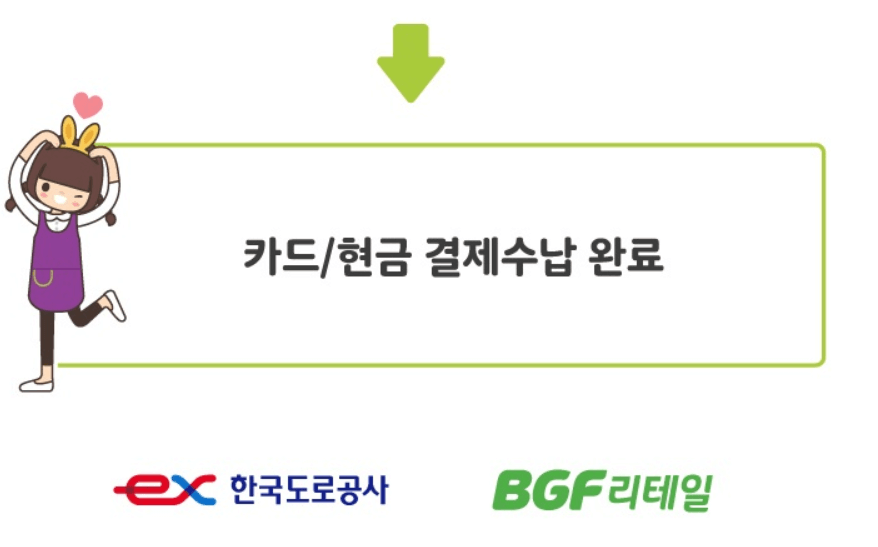 고속도로 톨게이트 미납요금&amp;#44; 편의점 납부 방법-한국도로공사 이미지 