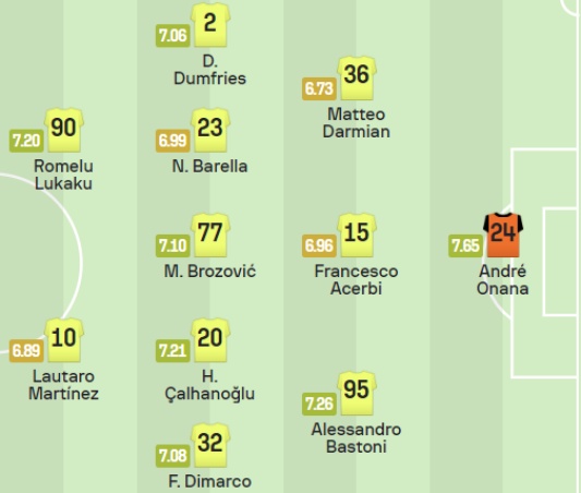 UEFA 챔피언스리그 8강 인터밀란 벤피카 예상 스타팅 라인업 베스트 일레븐