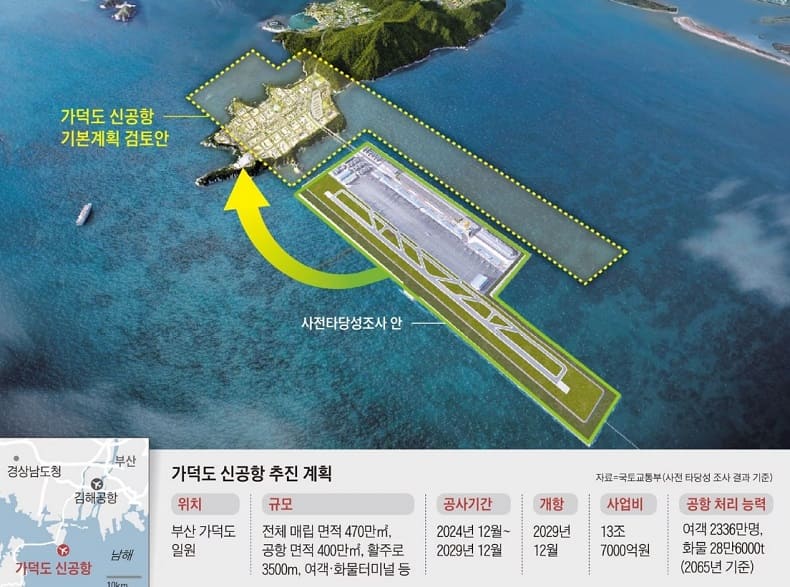 가덕도신공항, 매립식 공법 확정...'29년 12월 개항 목표