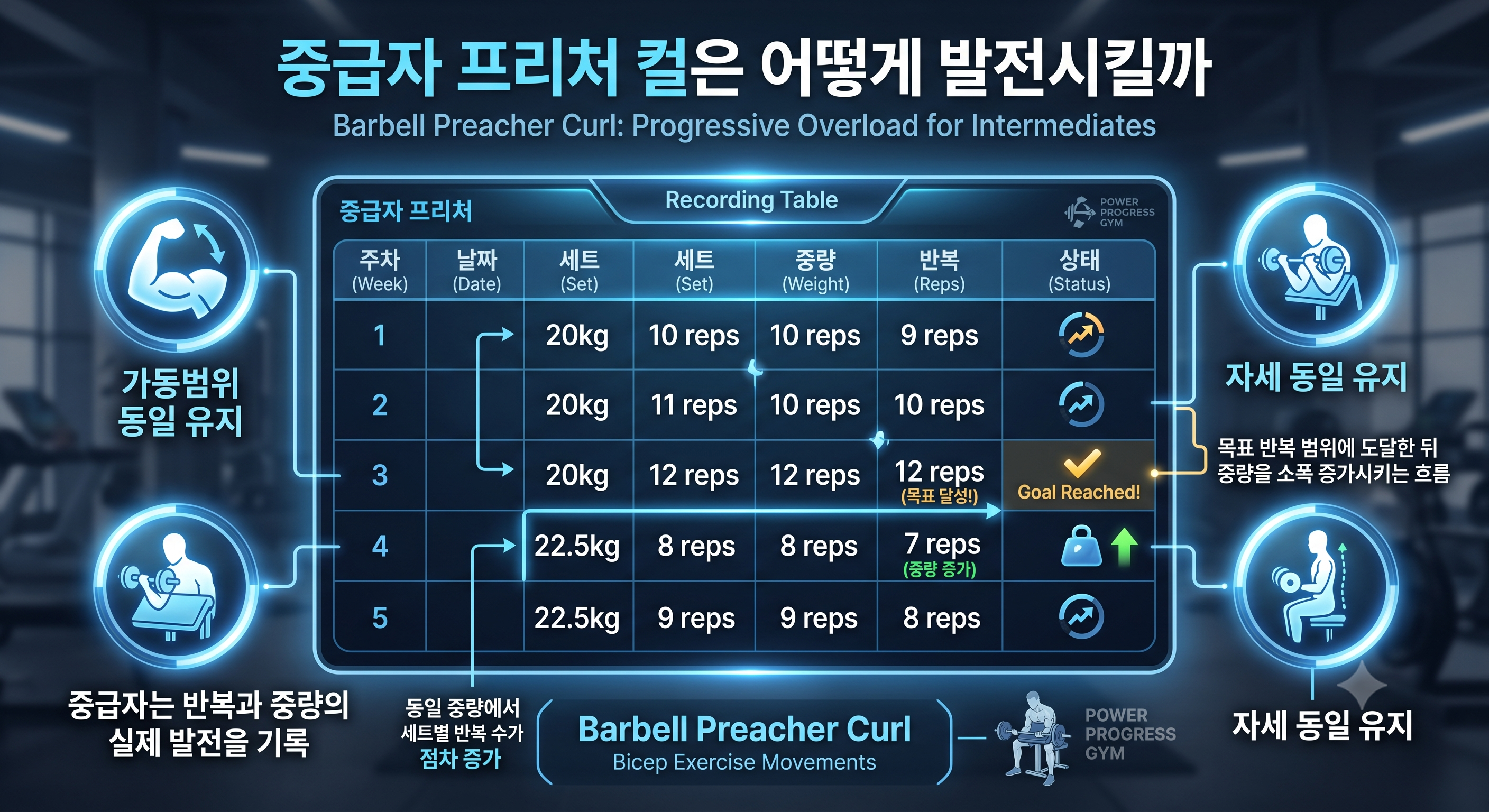 중급자 프리처 컬은 어떻게 발전시킬까