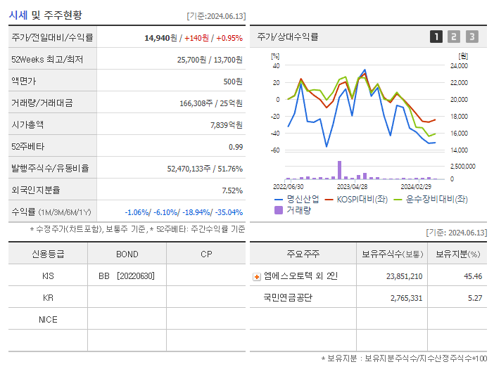 명신산업_기업개요