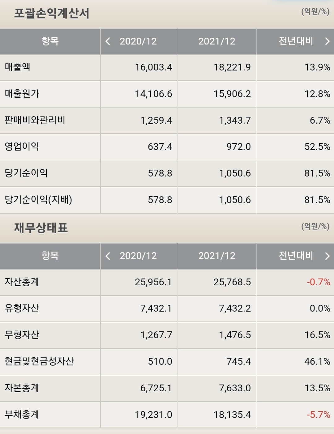 LIG넥스원 재무제표