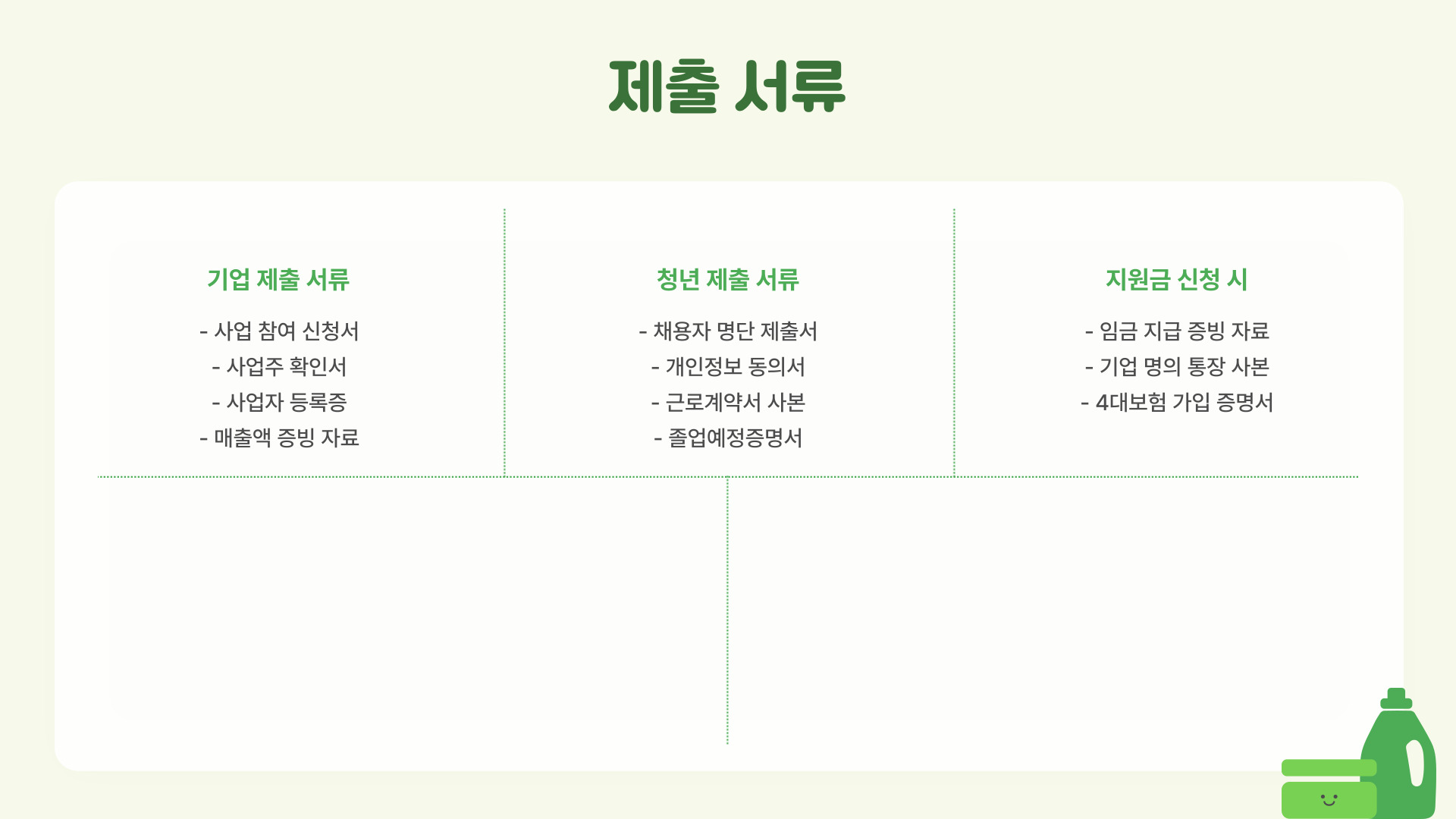 청년일자리도약장려금 제출서류