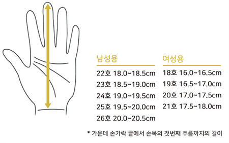임펙톤지지장갑_사이즈