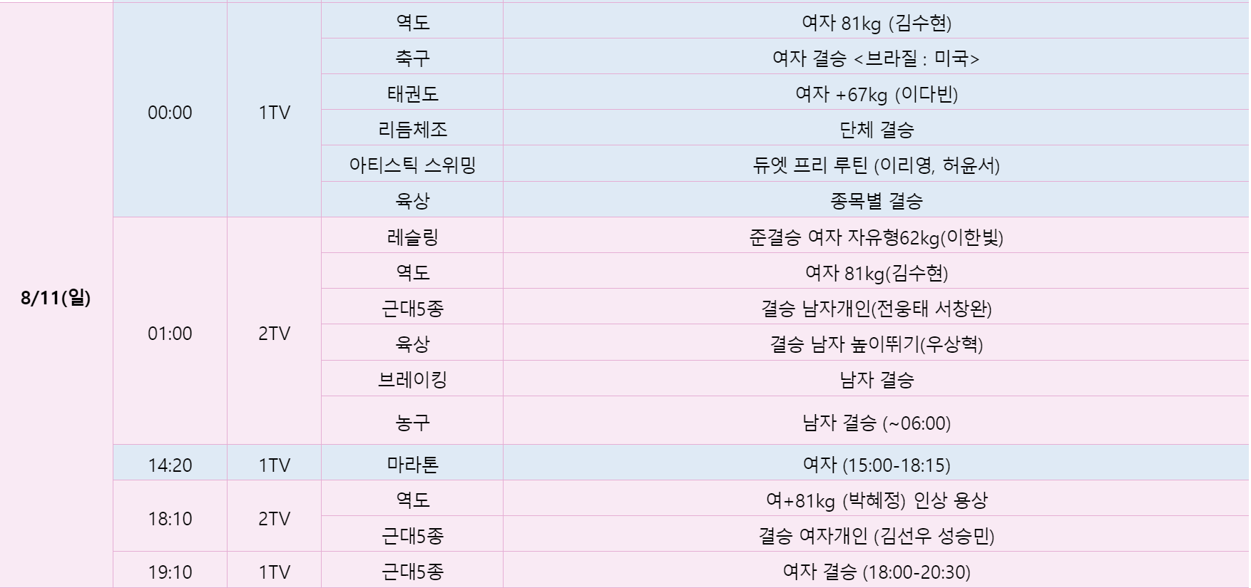 2024 파리올림픽 8월 11일 중계보기