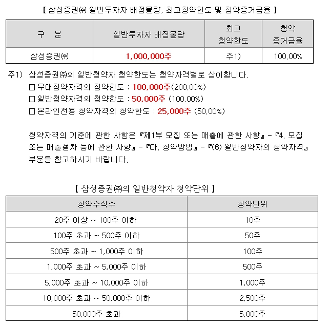 삼성스팩8호 공모주