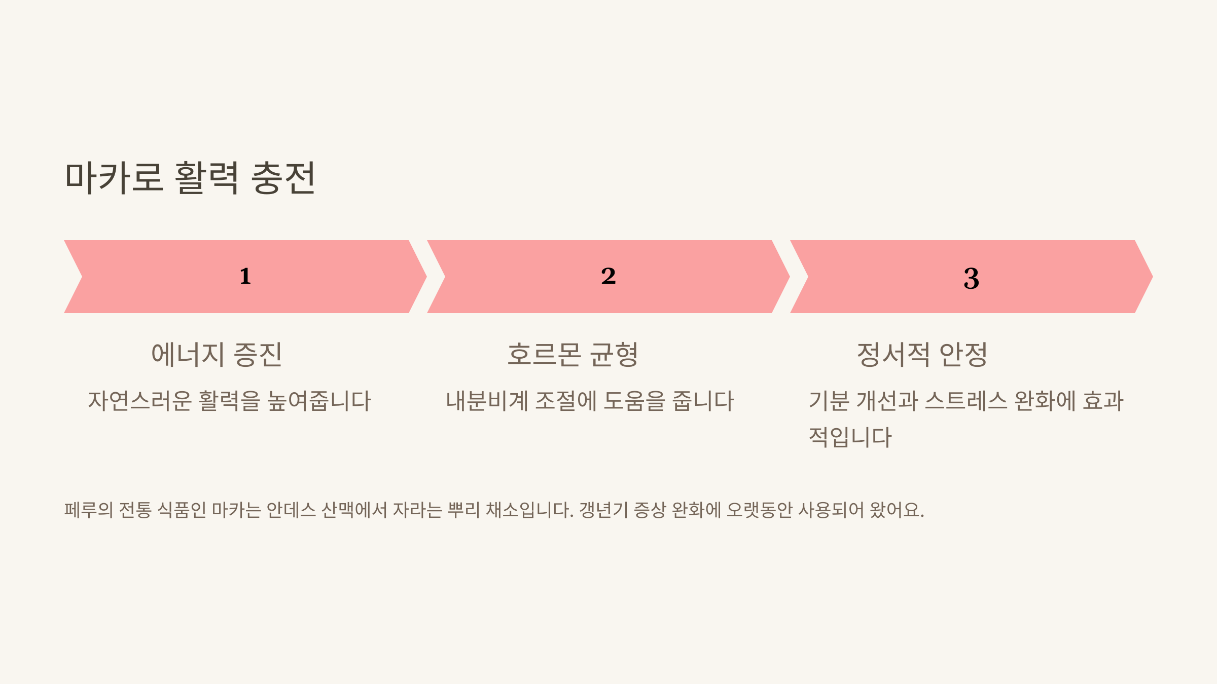 갱년기 증상
자연식품으로 슬기롭게 다스리기
