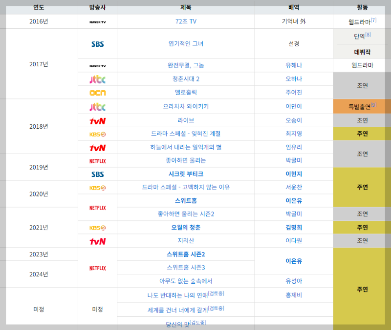 고민시 나이 본명 출연작 MBTI 인스타그램