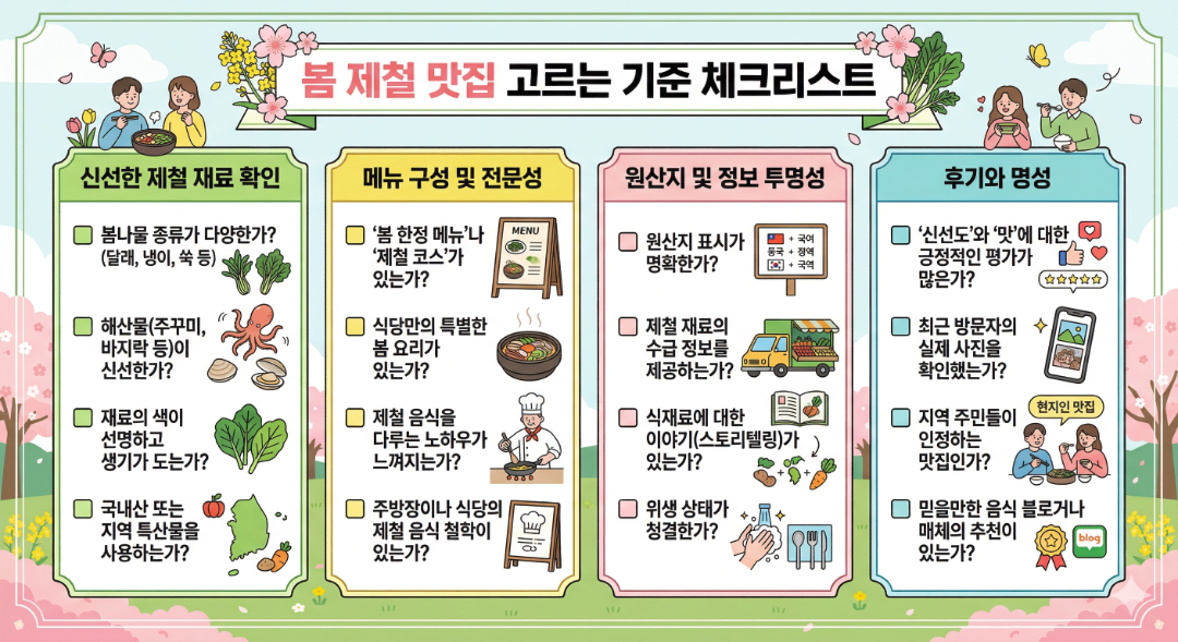 봄 제철 맛집 고르는 기준 체크리스트
