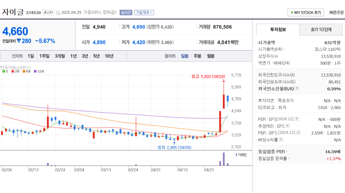 나트륨 배터리 관련주 애경케미칼 나인테크 더블유씨피 메가터치 자이글
