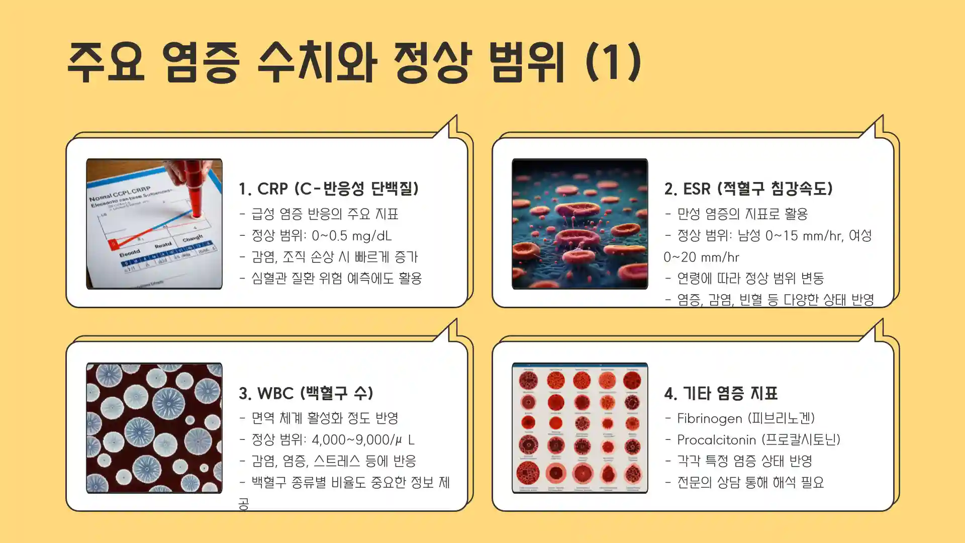 염증수치 정상범위