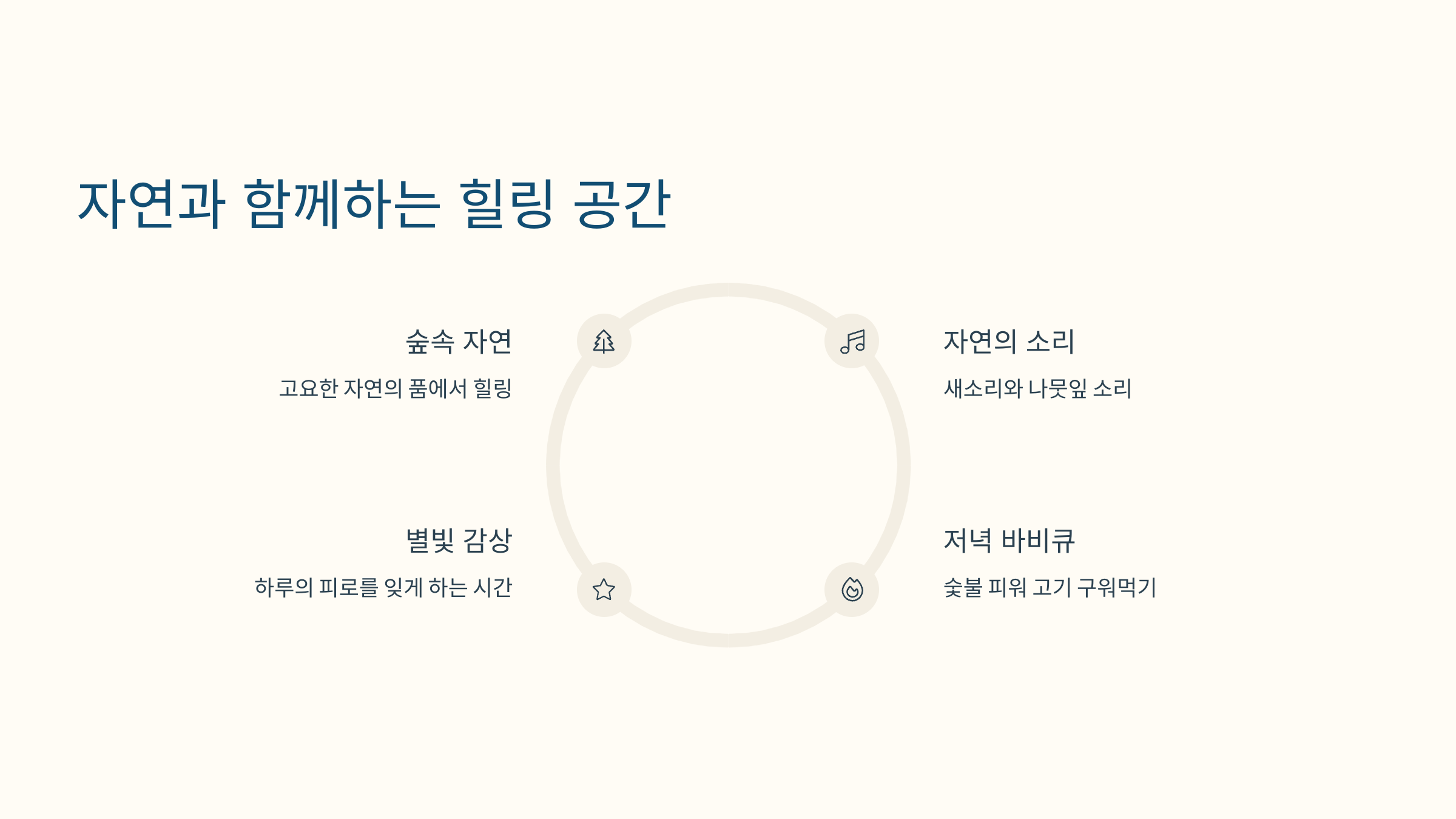 🎡 용인 에버랜드캠핑장 : 놀이공원과 연계!