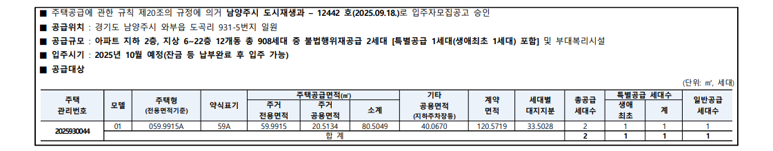 남양주 도심역 한양수자인 리버파인 아파트 무순위 청약 완벽 해부