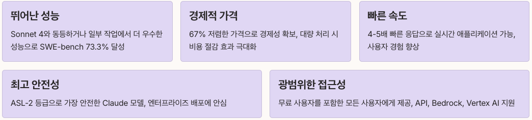 Haiku 4.5 핵심요약 정리