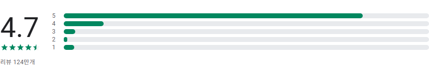 사진 편집 어플, 사진 보정, 얼굴몸매 보정, AI 카툰 스타일