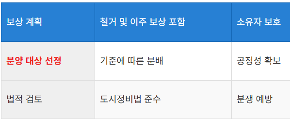 관리처분 인가