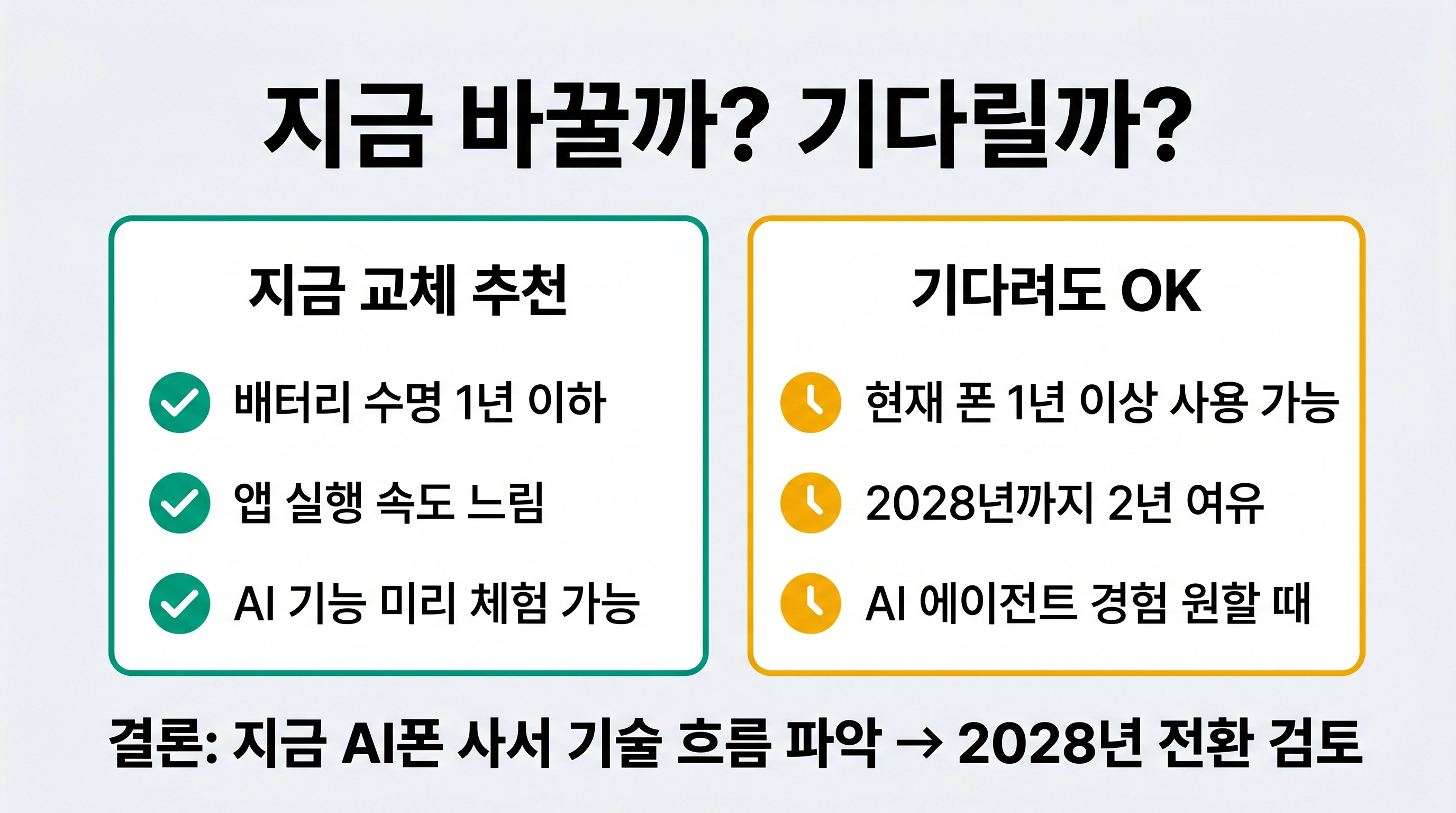오픈AI 스마트폰 출시 전 지금 스마트폰 바꿀지 기다릴지 판단 기준 체크리스트 인포그래픽