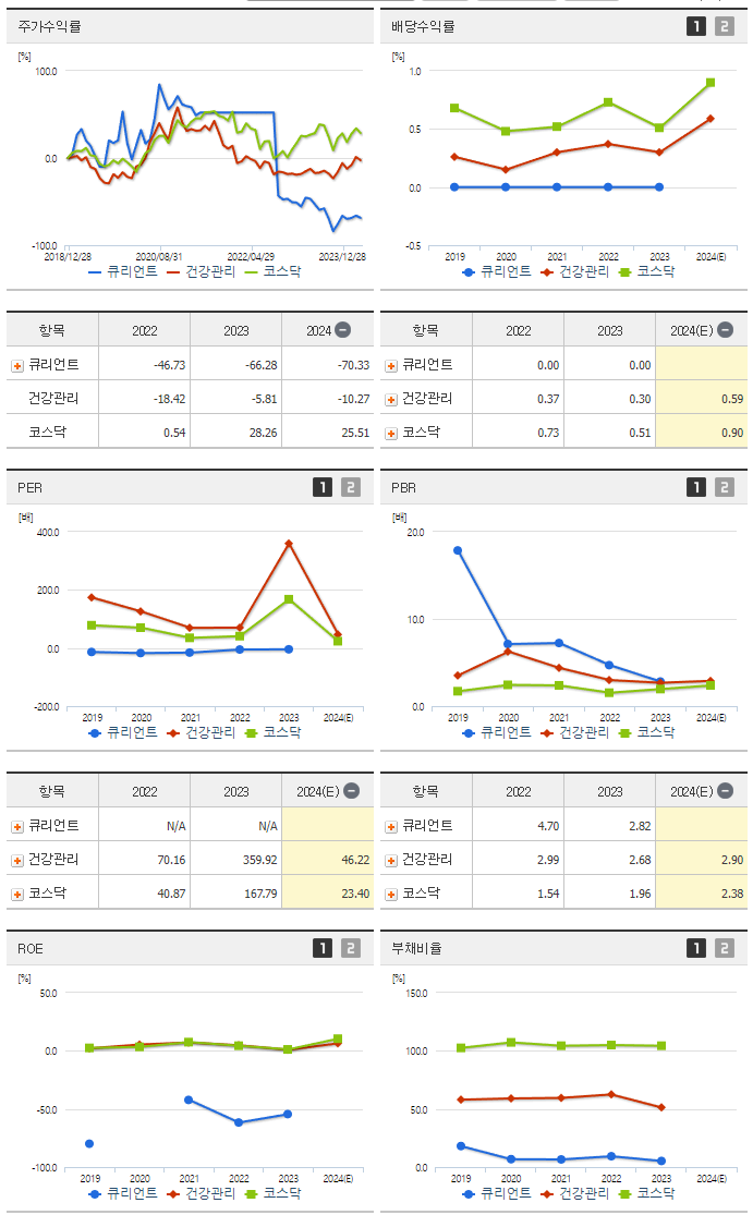 큐리언트_섹터분석