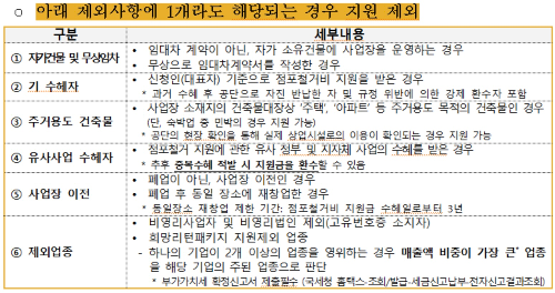 지원 제외2