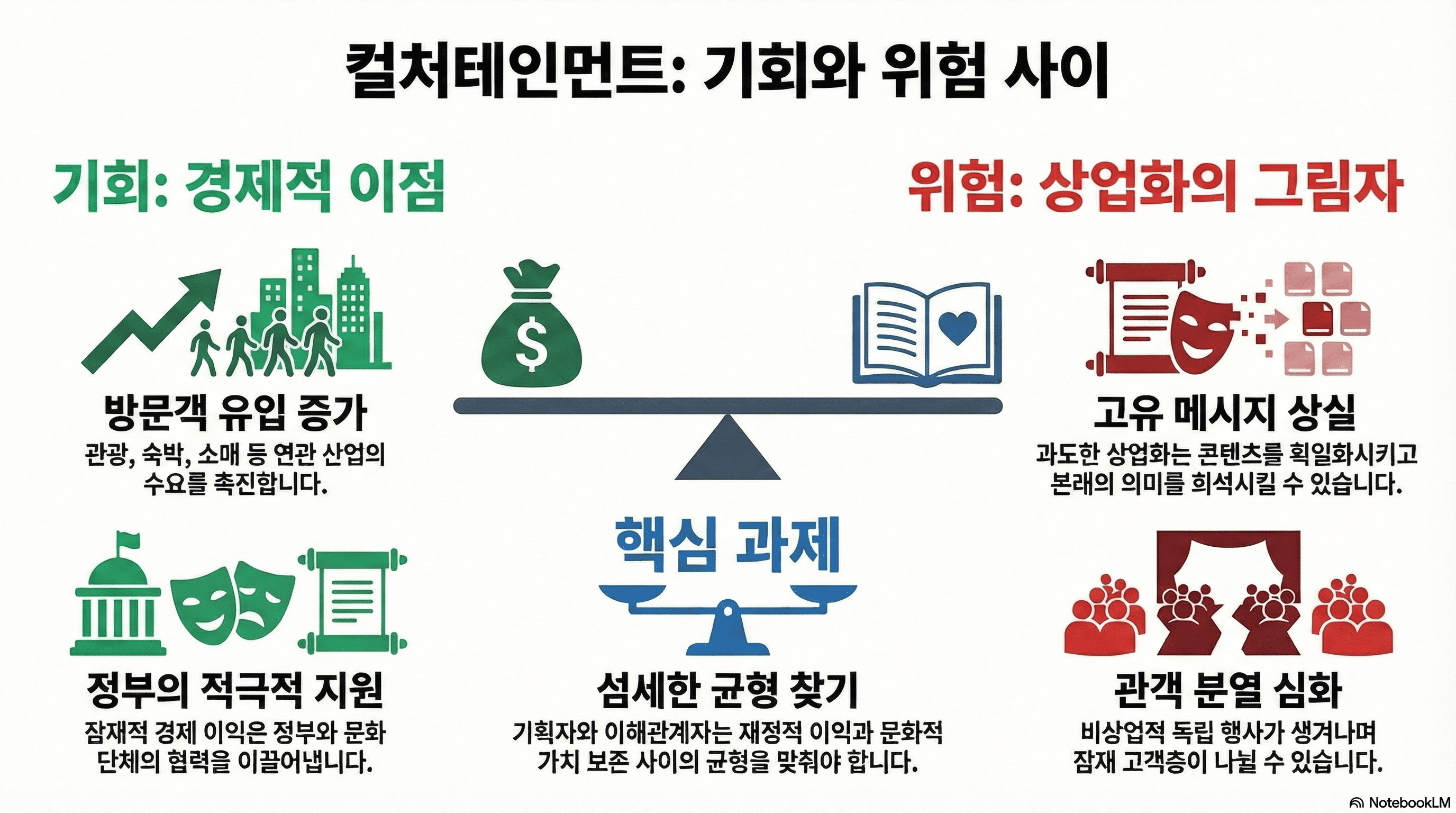 2026학년도 수능영어 24번 인포그래픽