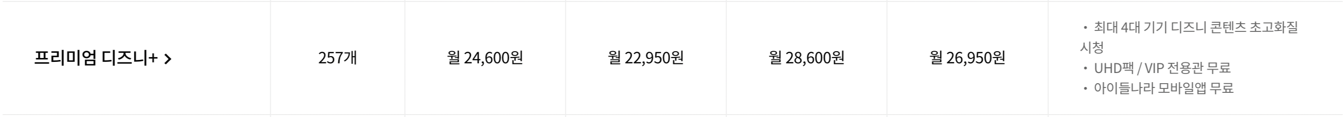 디즈니플러스-무료