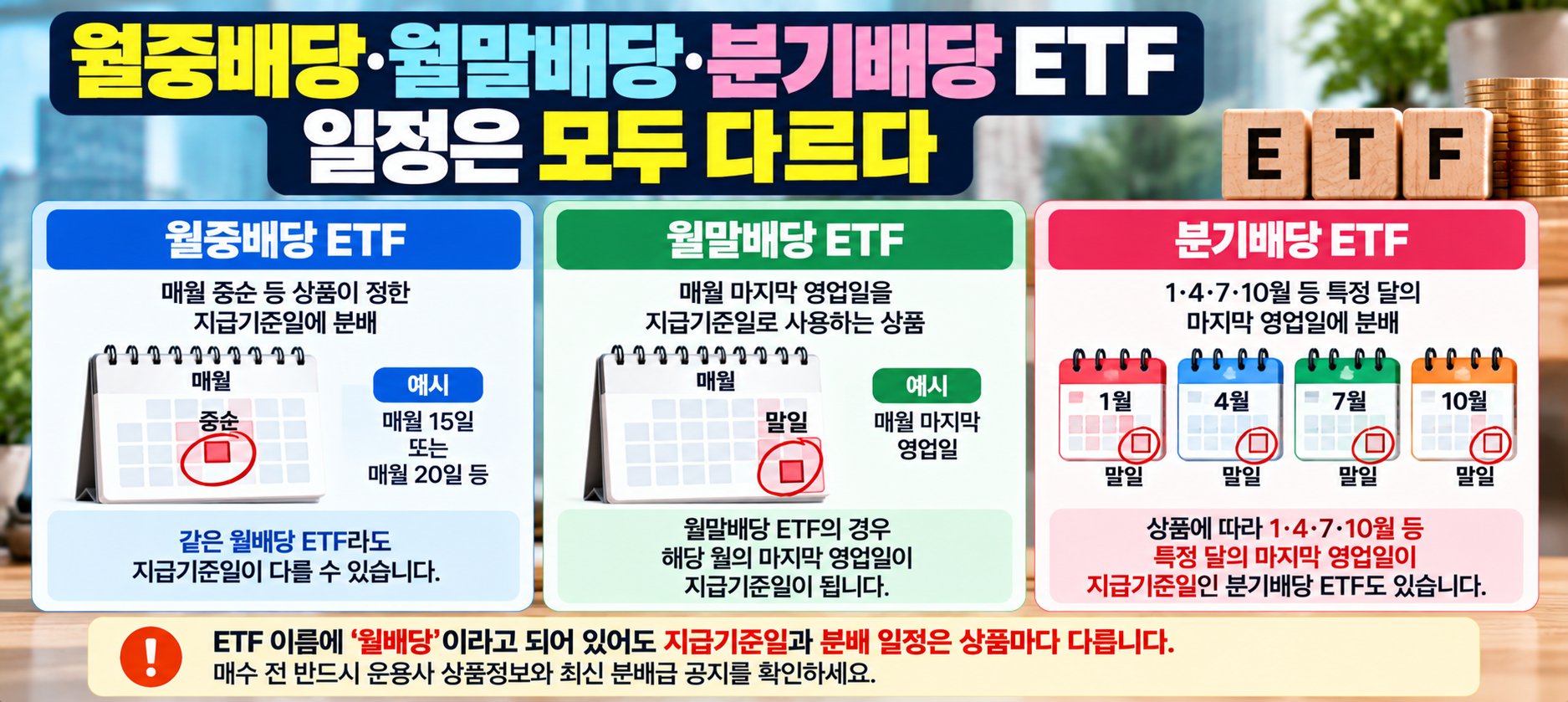 월중배당 월말배당 분기배당 ETF 일정 차이
