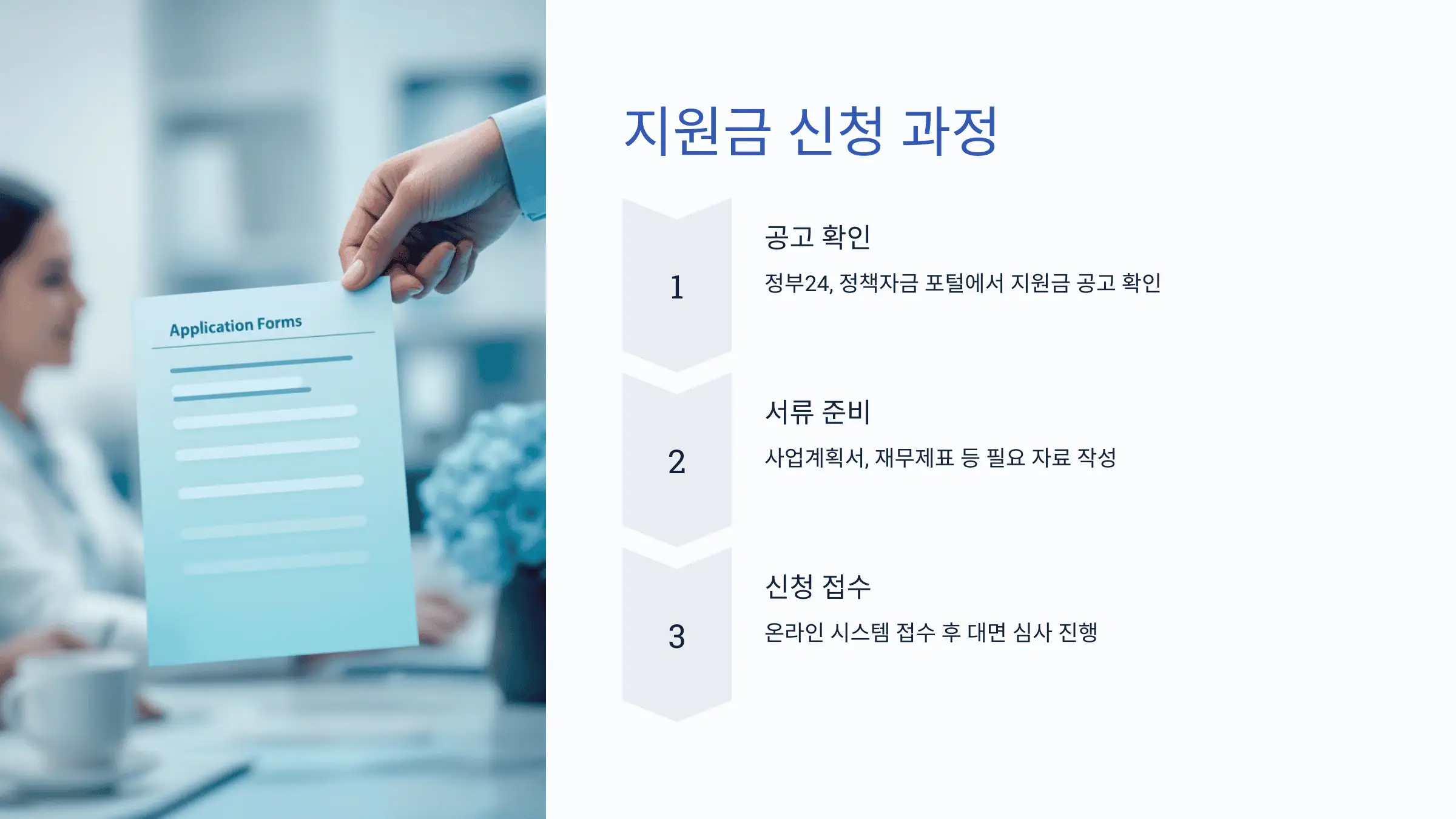 지원금 신청 과정