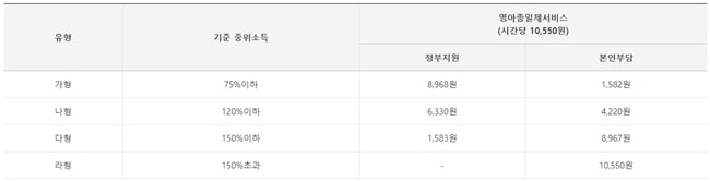 아이돌봄지원사업-영아-종일제-서비스-일반가정