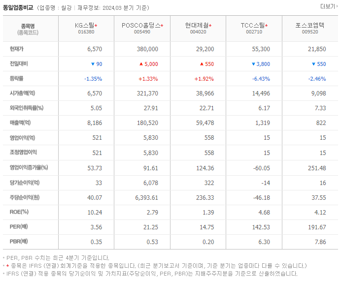 KG스틸_동종업비교자료