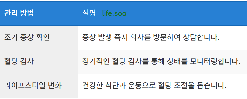 당뇨병 초기 증상 관리의 필요성