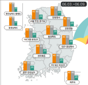 2024년 장마 시작시기